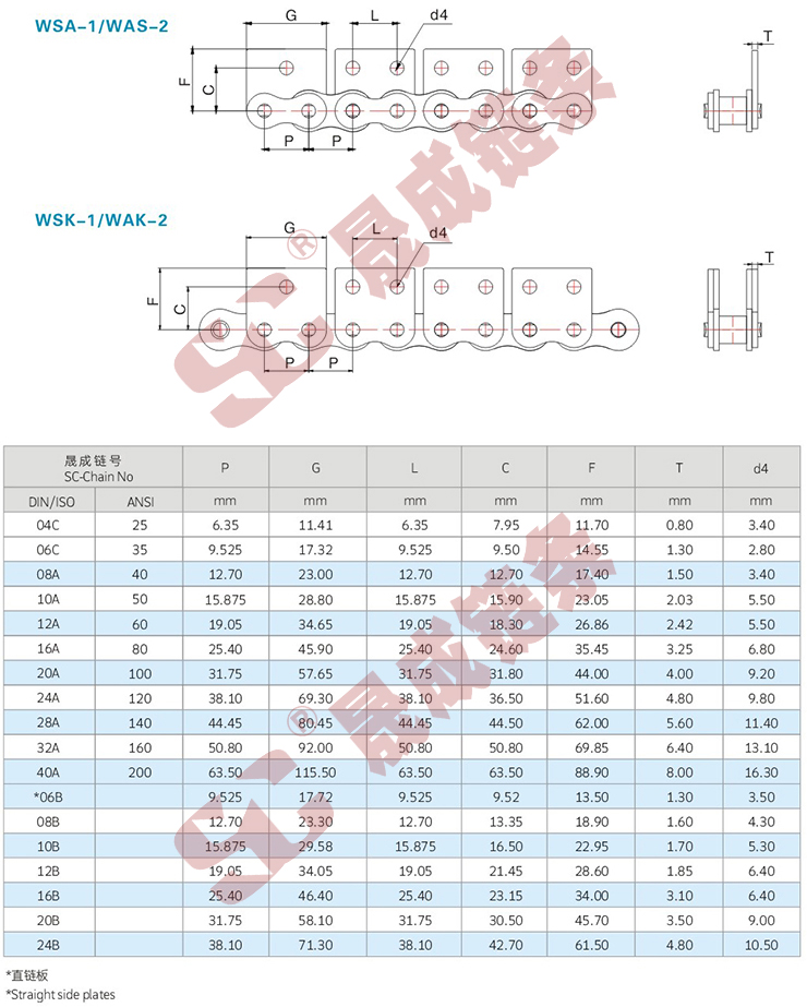 短节距附件H2型