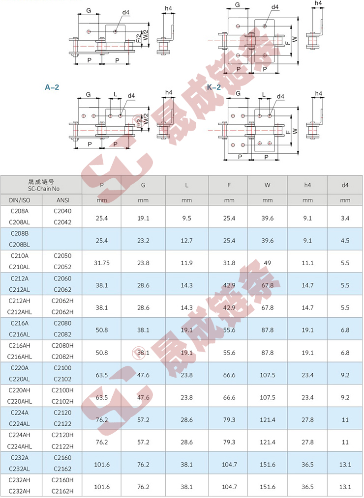 双节距输送链附件