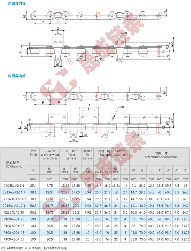 带导向轮输送链