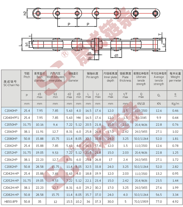 双节距空心销轴链