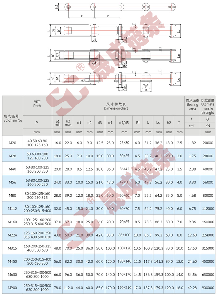 M系列输送链