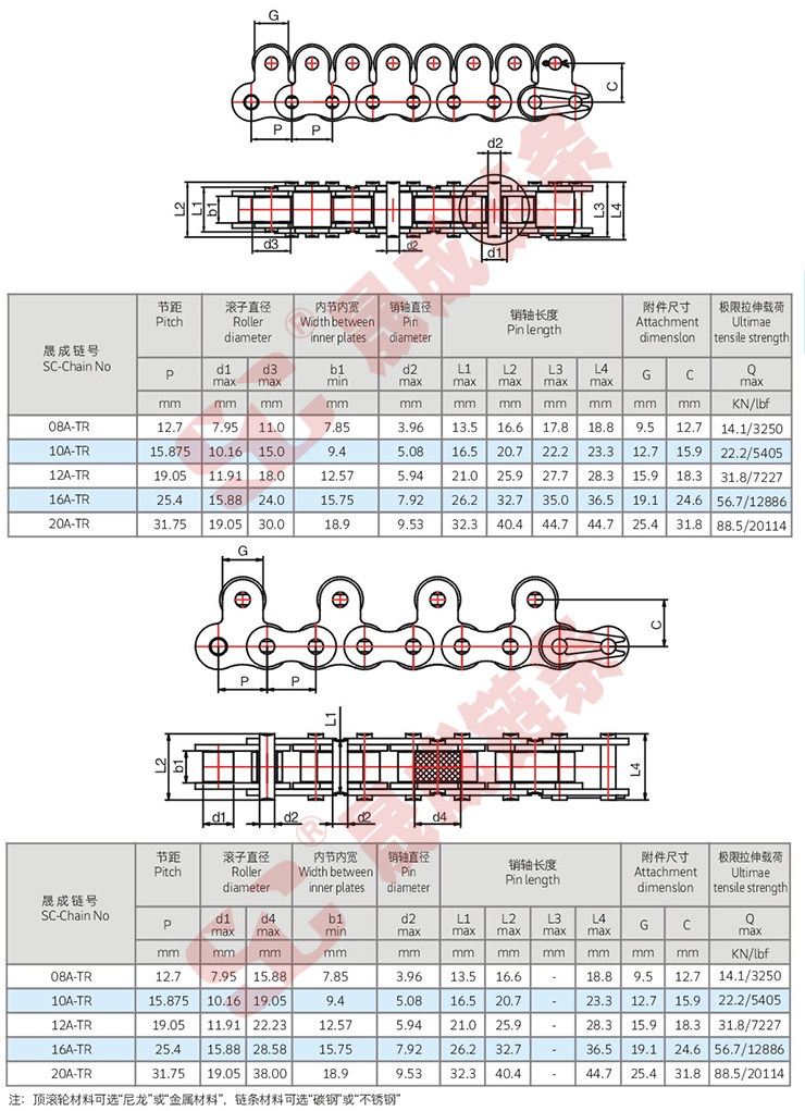 带顶滚轮短节距输送链